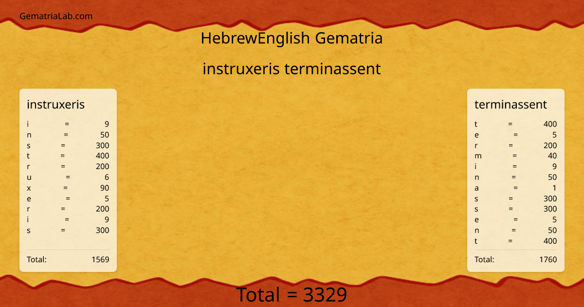 instruxeris terminassent in hebrewEnglish Gematria